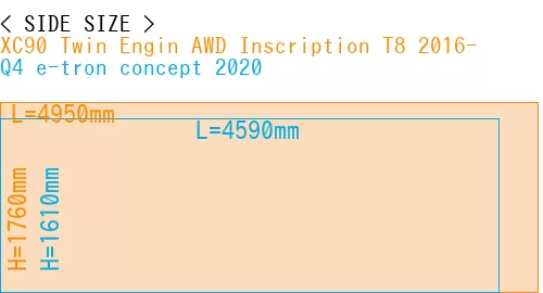 #XC90 Twin Engin AWD Inscription T8 2016- + Q4 e-tron concept 2020